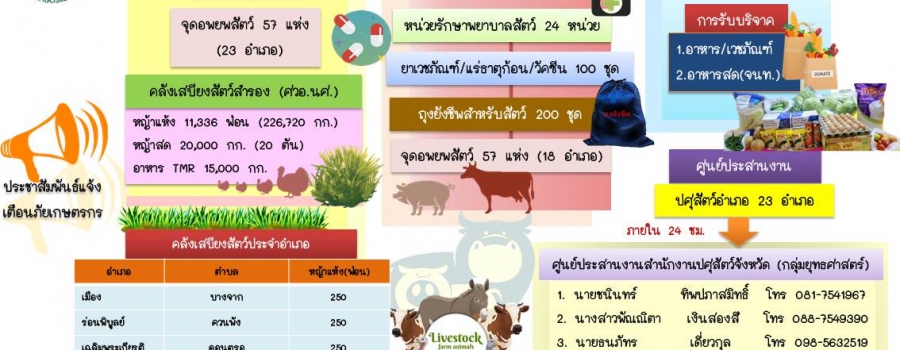 แผนเตรียมการป้องกันและแก้ไขภัยพิบัติด้านปศุสัตว์รับสถานการณ์ภัยพิบัติ ปี 2568